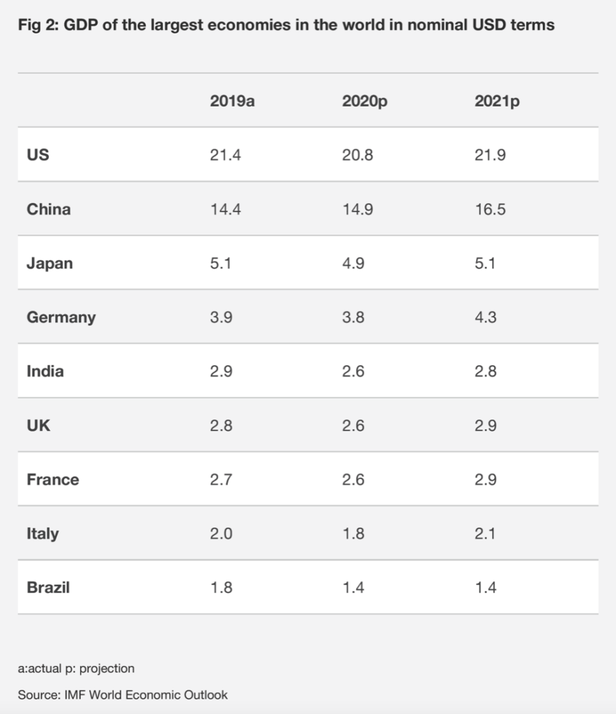 £GDP-largest-economies-in-the-world-in-nominal-USD